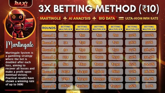 Raxi Win 3X Betting Information
